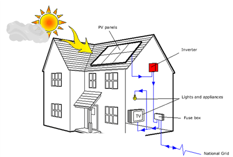 solarhome